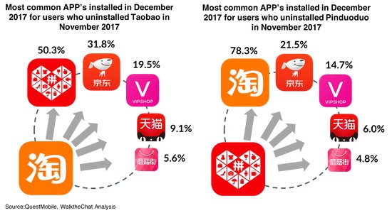 中国移动推出“头条爽卡” 月租9元 1元800M流量