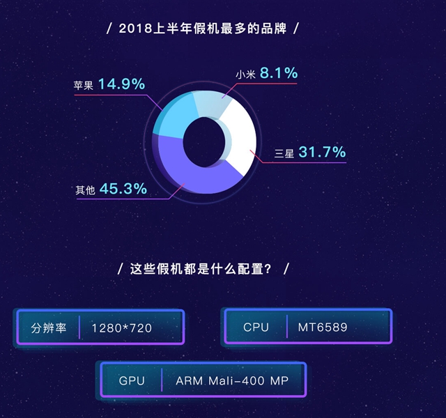 2018年中数据排行 鲁大师2018上半年不同产品排行揭晓