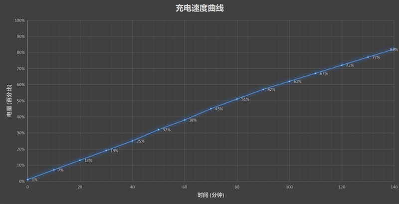 上海移动：近期重新上线8元套餐