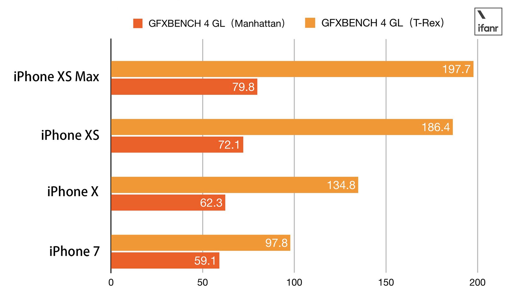 AMD速龙200GE、220GE、240GE发布 对抗Intel入门处理器