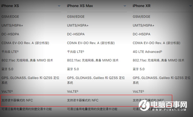 iPhone Xs有NFC吗 iPhone Xs/Max/Xr支持NFC功能吗