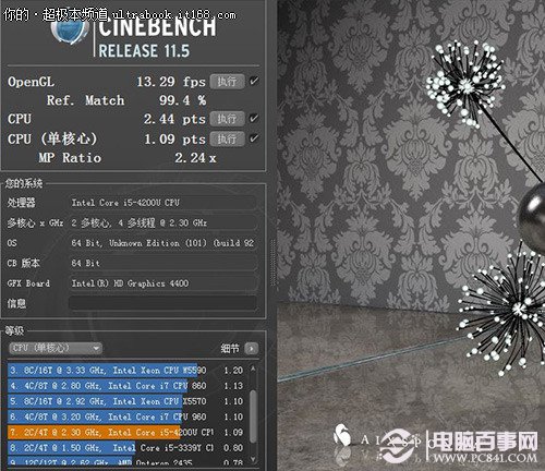 戴尔Latitude E7440性能测试和总结