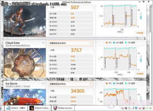 戴尔Latitude E7440性能测试和总结