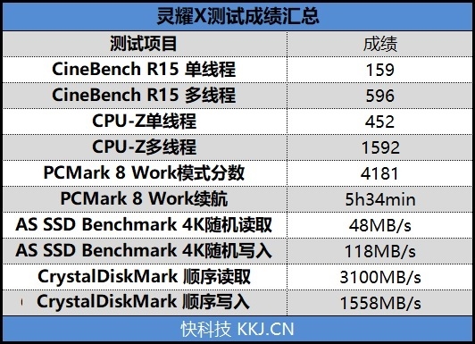 华硕灵耀X笔记本怎么样？华硕灵耀X笔记本评测