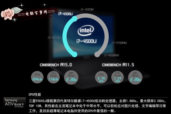 三星930X5J超极本CPU性能测试