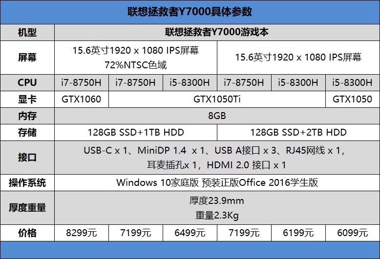 联想Y7000游戏本怎么样 联想拯救者Y7000评测