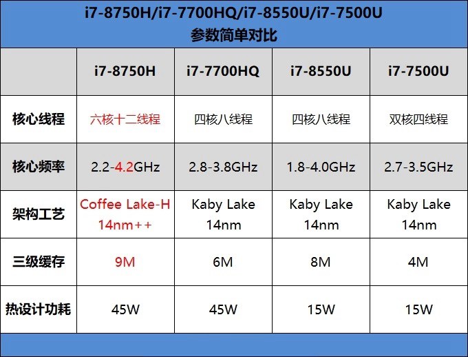 联想Y7000游戏本怎么样 联想拯救者Y7000评测