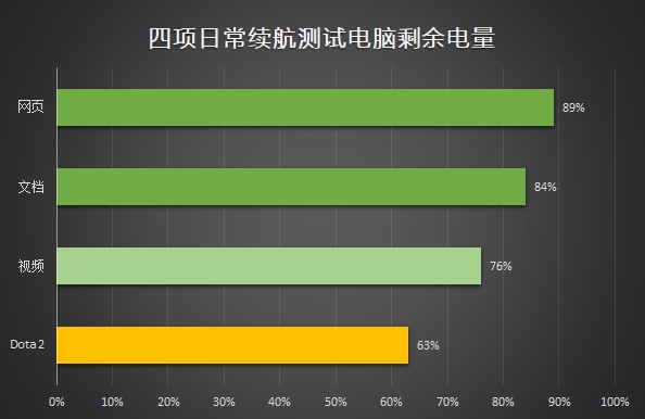 惠普EliteBook 830 G5怎么样 惠普EliteBook 830 G5评测