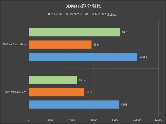 惠普EliteBook 830 G5怎么样 惠普EliteBook 830 G5评测