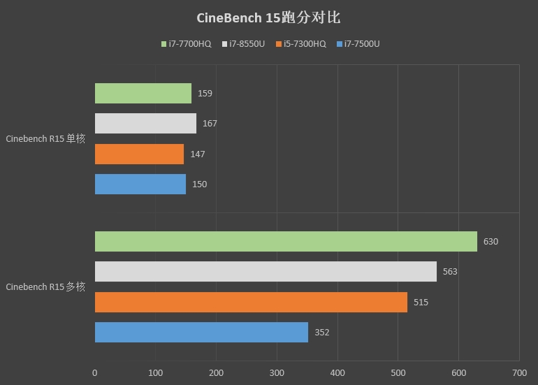 惠普EliteBook 830 G5怎么样 惠普EliteBook 830 G5评测