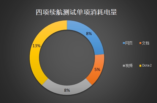 惠普EliteBook 830 G5怎么样 惠普EliteBook 830 G5评测