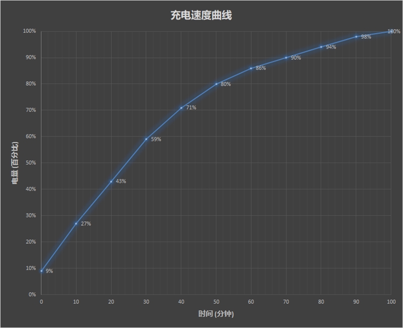 惠普EliteBook 830 G5怎么样 惠普EliteBook 830 G5评测