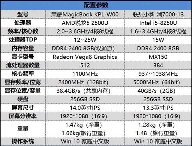 荣耀MagicBook锐龙版值得买吗？荣耀MagicBook锐龙版评测