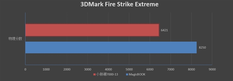 荣耀MagicBook锐龙版值得买吗？荣耀MagicBook锐龙版评测