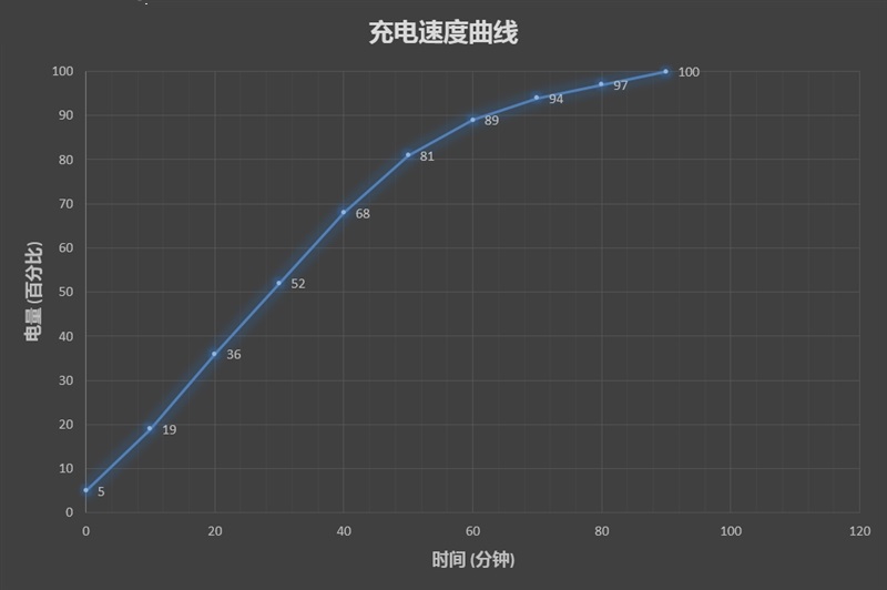 为游戏而生 小米笔记本Air 13.3”四核增强版评测