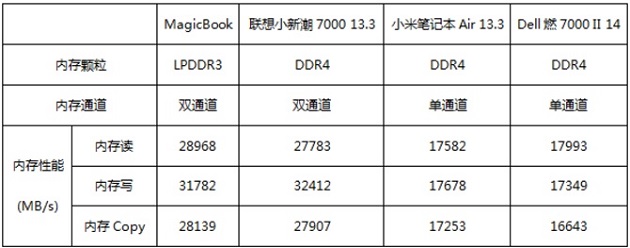 荣耀MagicBook值得买吗 荣耀MagicBook笔记本评测