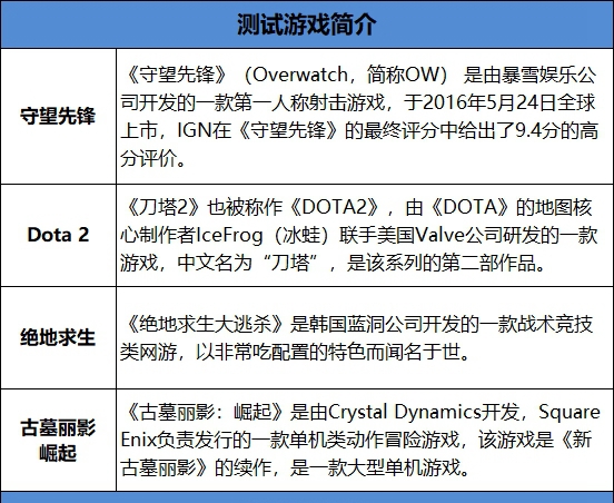 Ryzen7 2700U和i7-8550U对比评测：轻薄本之光