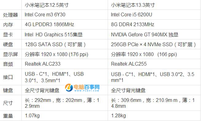 小米笔记本Air开箱图赏 小米笔记本12.5寸与13.3寸对比图赏