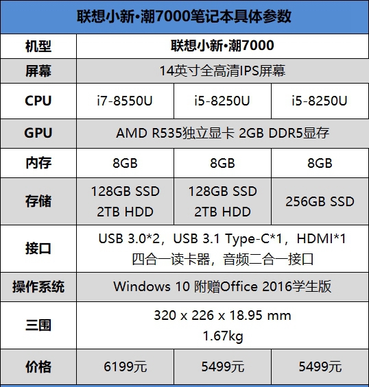 联想小新潮7000怎么样 联想小新潮7000笔记本评测