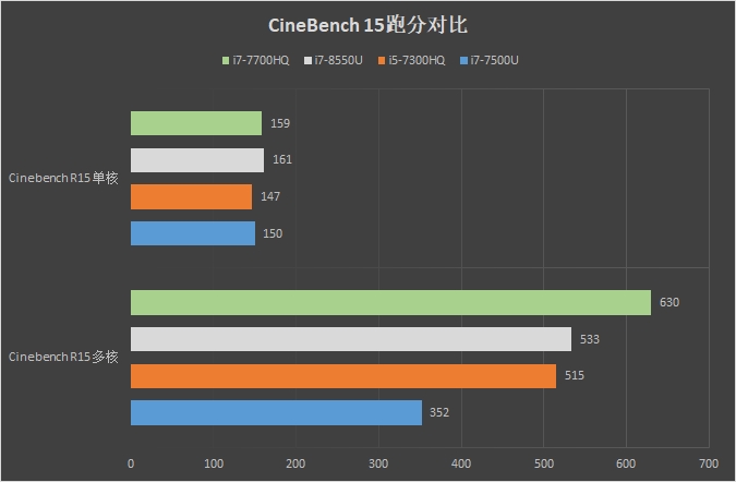 联想小新潮7000怎么样 联想小新潮7000笔记本评测