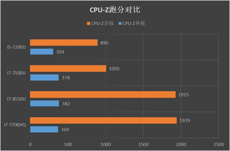 联想小新潮7000怎么样 联想小新潮7000笔记本评测