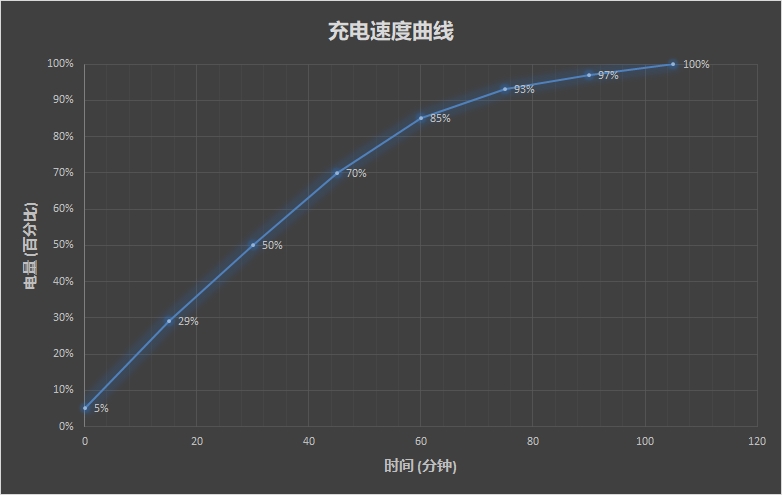 联想小新潮7000怎么样 联想小新潮7000笔记本评测