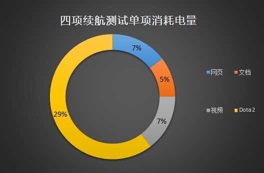 联想小新潮7000怎么样 联想小新潮7000笔记本评测