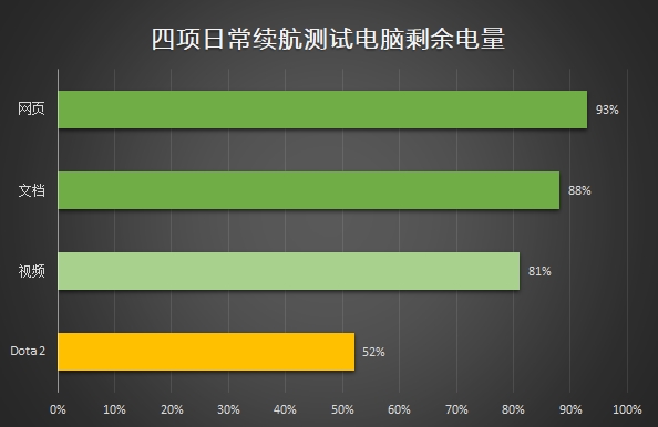 联想小新潮7000怎么样 联想小新潮7000笔记本评测