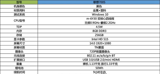 最轻薄的14英寸笔记本 联想700S笔记本评测