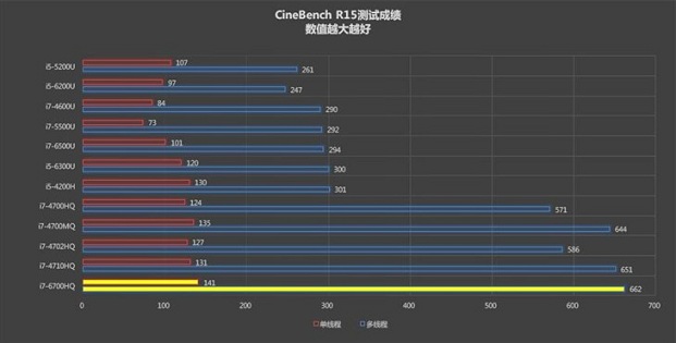 新一代性价比神器   魔法师F5游戏本评测