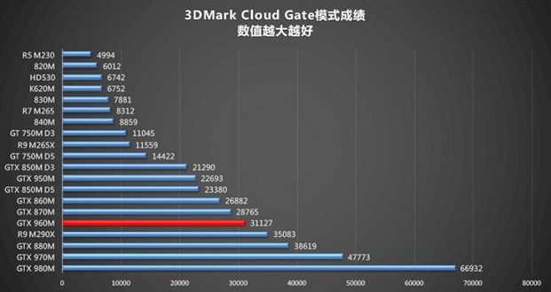 新一代性价比神器   魔法师F5游戏本评测