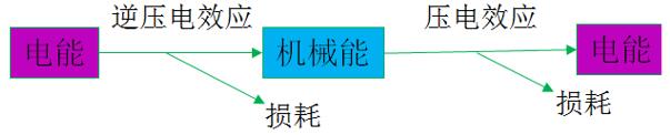 屏下指纹再添异彩！思立微电子突破超声新技术