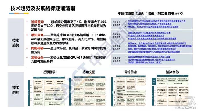 中国虚拟现实应用状况白皮书（2018年）