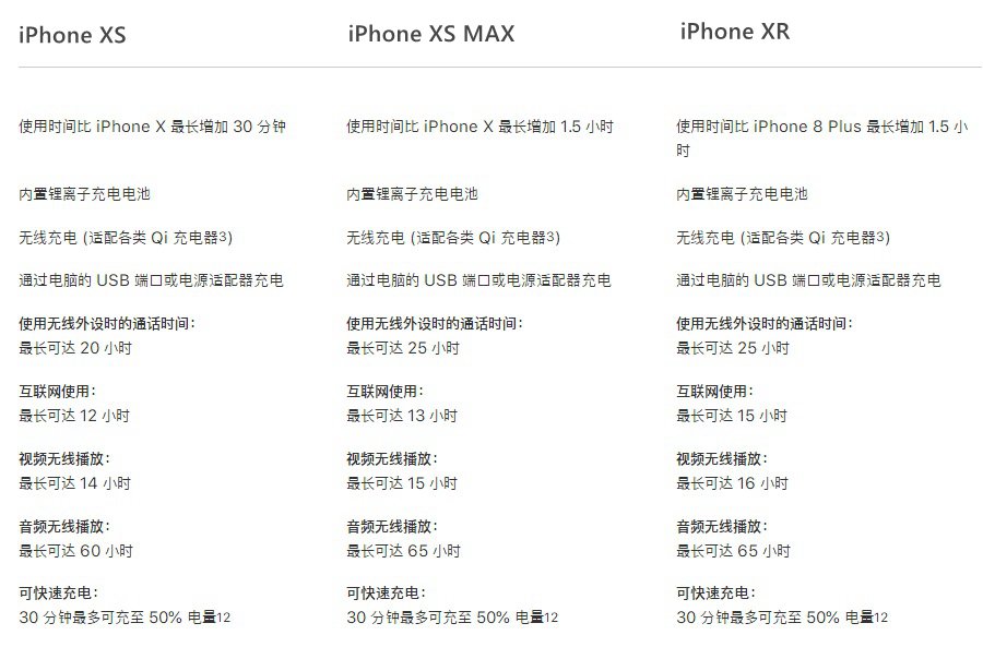 iPhone XS电池容量多大？秒懂苹果XS池续航能力