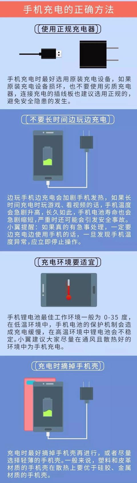 为什么iPhone剩余电量20%提醒充电？手机充电的正确方式