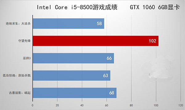 i5 8400和i5 8500有什么区别 i5-8500和i5-8400区别对比