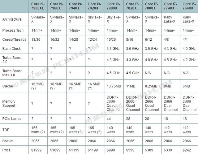 桌面CPU性能排行 CPU天梯图2017年6月最新版