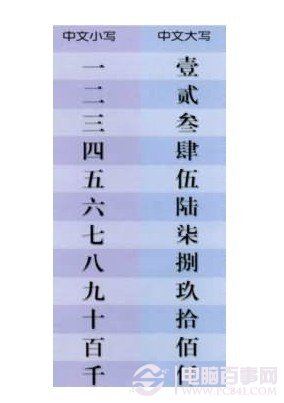 大写的一到十怎么写 大写数字一到十怎么打