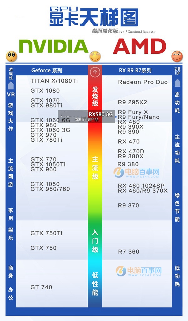 RX580配什么CPU RX580配什么主板？