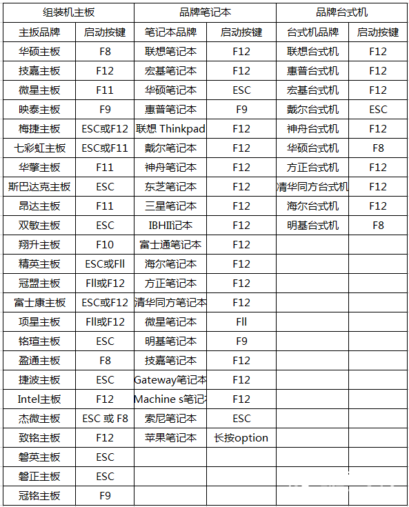 VT是什么意思 VT虚拟化怎么开启 在BIOS中开启VT教程