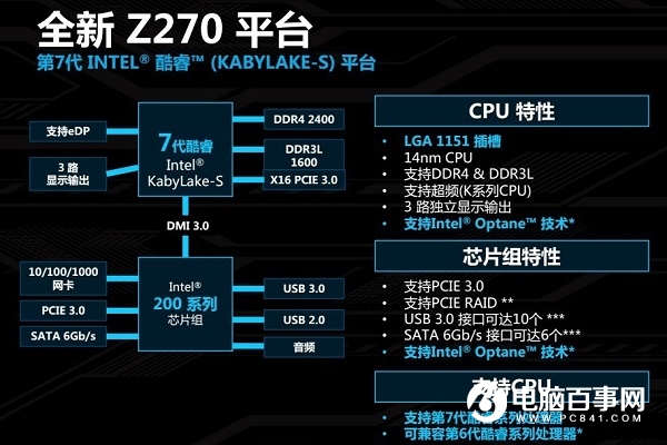 华硕主板有哪些系列 华硕主板各系列区别对比