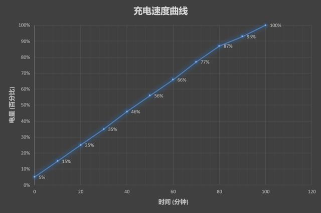 华为平板M5怎么样？华为平板M5评测