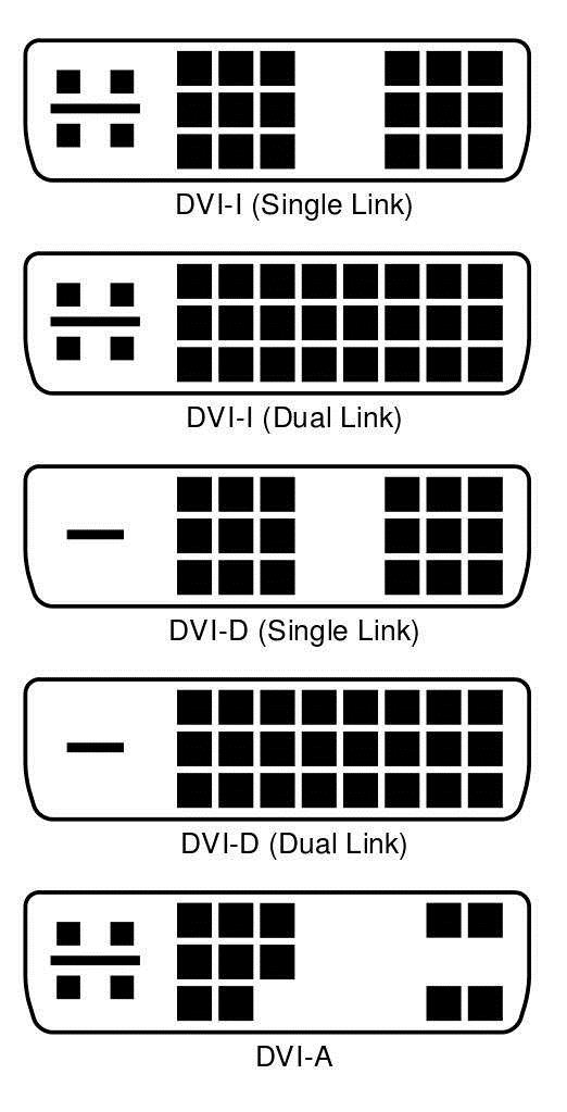 显示接口扫盲:VGA、DVI、HDMI、DP等不同接口有什么区别？