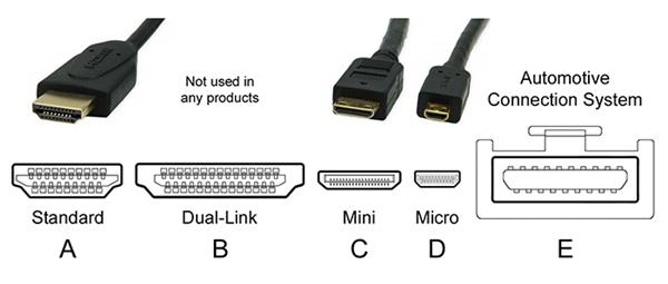 显示接口扫盲:VGA、DVI、HDMI、DP等不同接口有什么区别？