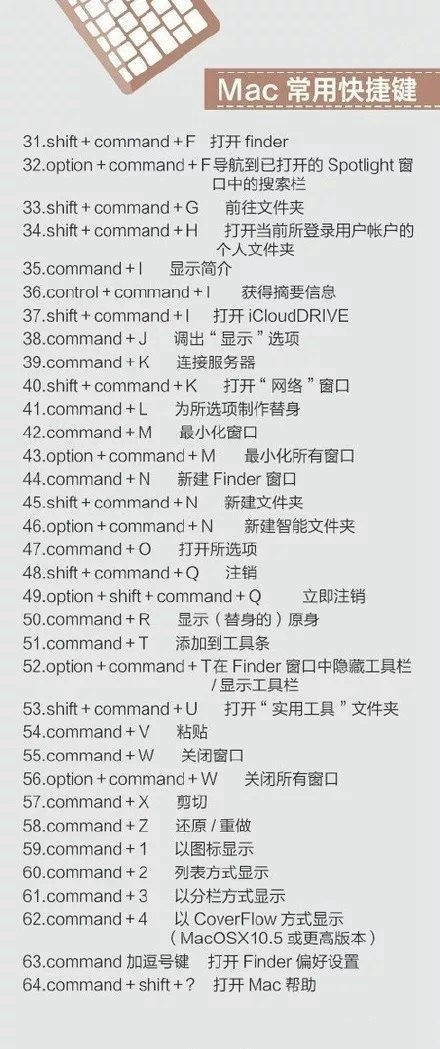 史上最全的电脑快捷键大全 Mac、办公、PS快捷键全都有！