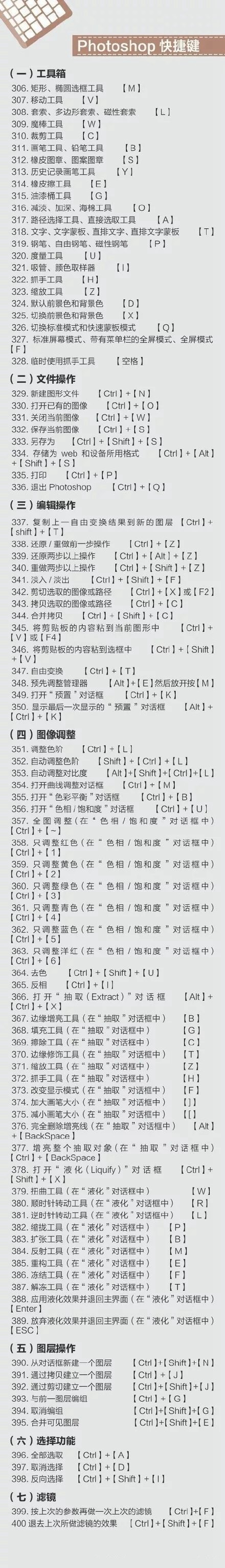 史上最全的电脑快捷键大全 Mac、办公、PS快捷键全都有！