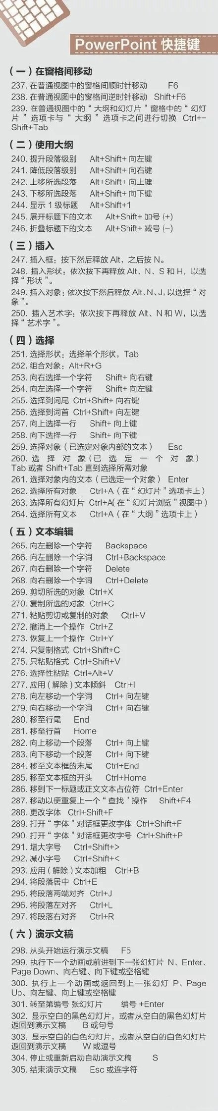 史上最全的电脑快捷键大全 Mac、办公、PS快捷键全都有！