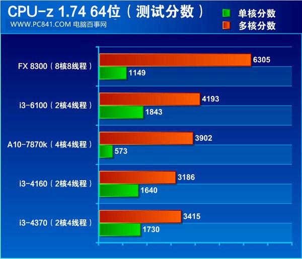 i3 4160和i3 6100哪个好 i3-6100和i3-4160区别对比