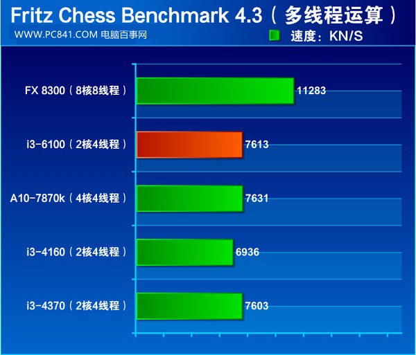 i3 4160和i3 6100哪个好 i3-6100和i3-4160区别对比