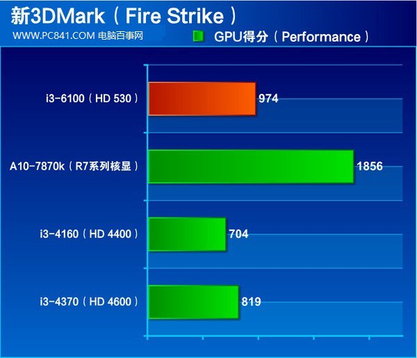 i3 4160和i3 6100哪个好 i3-6100和i3-4160区别对比